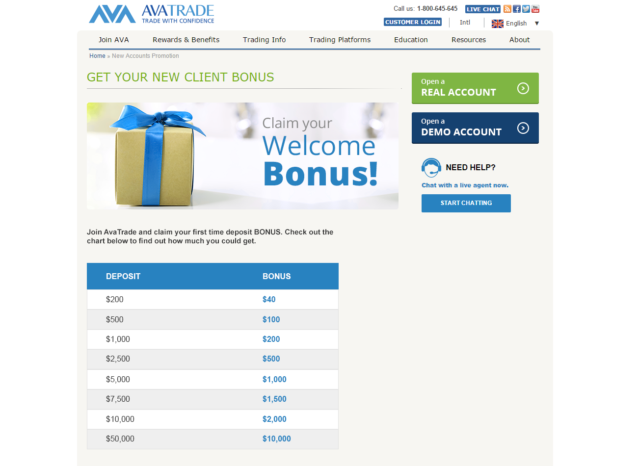 Avatrade forex