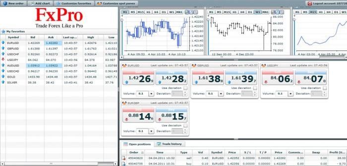 Ghana trading system