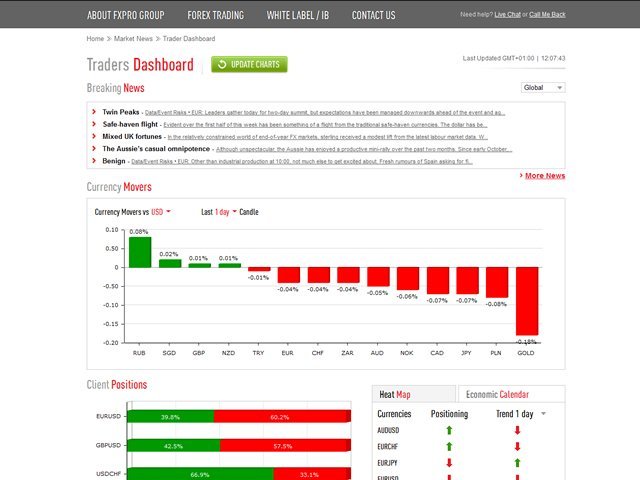 Bc forex broker