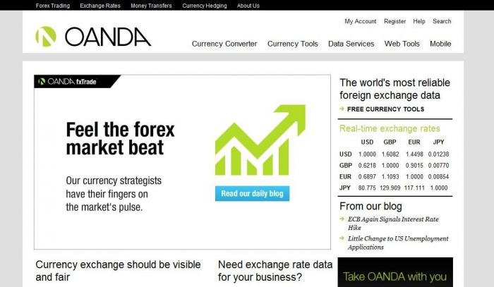 oanda currency rates