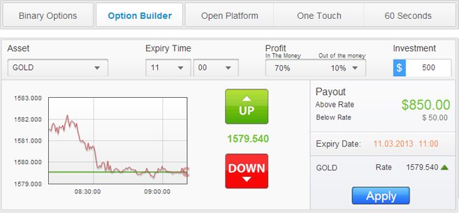 interactive brokers options levels