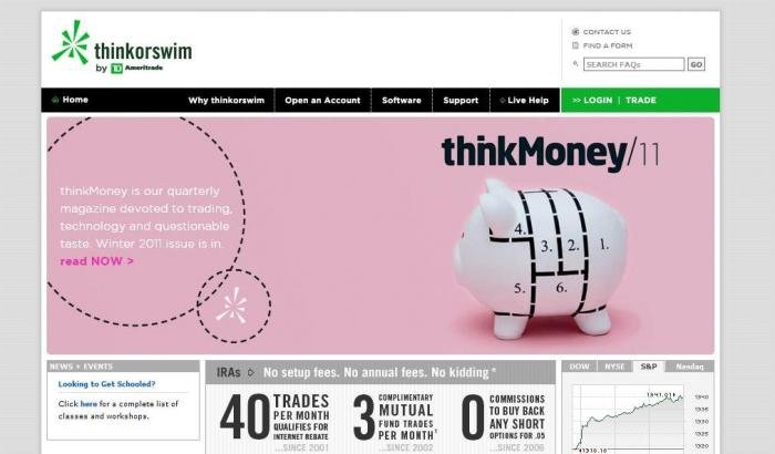 Thinkorswim fx options
