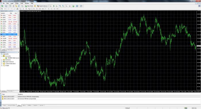 Binary options navigator