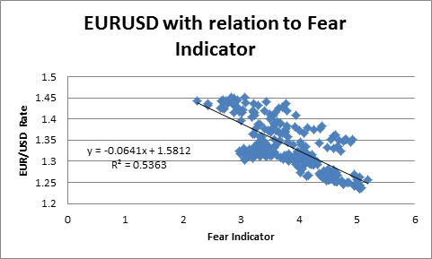 EURUSD Short Sales May Be Halt for a While EURUSD Short Sales May Be Halt for a While