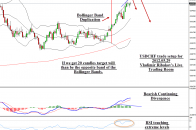 2012.05.29 USDCHF
