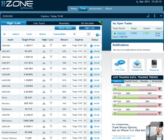 Zoneoptions.com