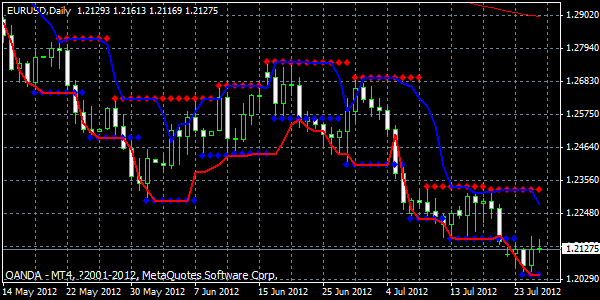 Forex usd eur