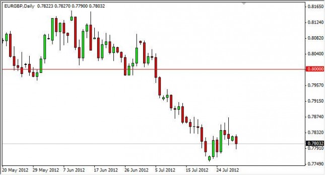 eurgbp