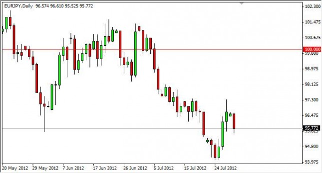 eurjpy