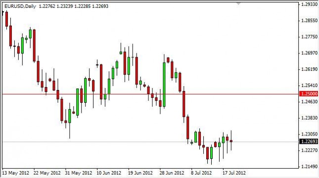 eurusd