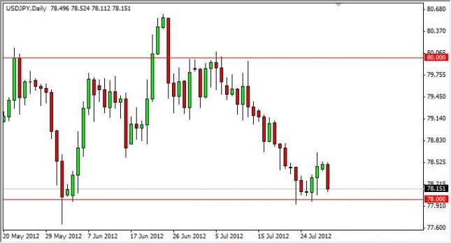 usdjpy