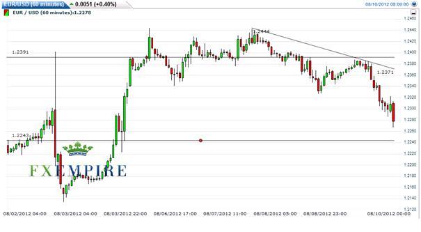 EURO1hr