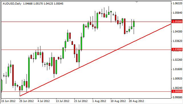 audusd