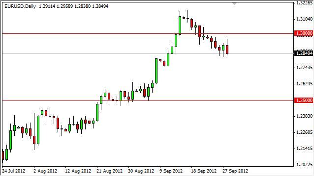 eurusd