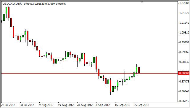 usdcad