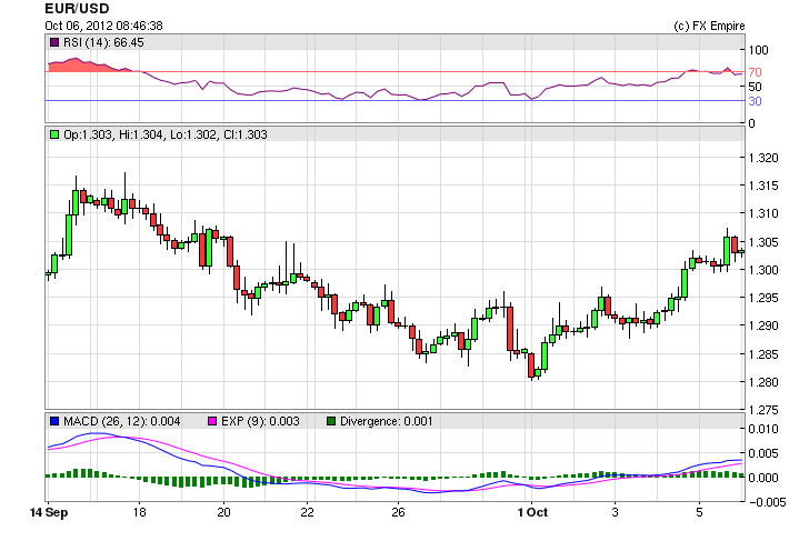 eur W