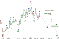 USDCHF-6H