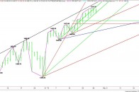 Daily March E-mini S&P 500 Index