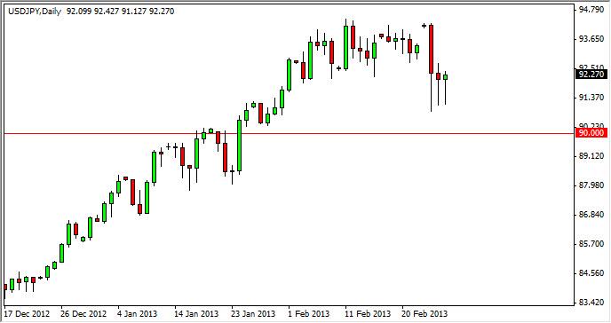 usdjpy