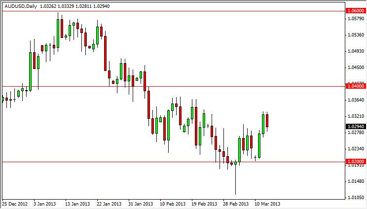 audusd