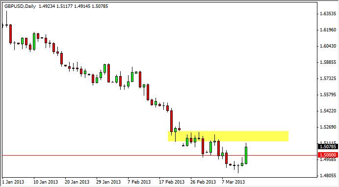 gbpusd