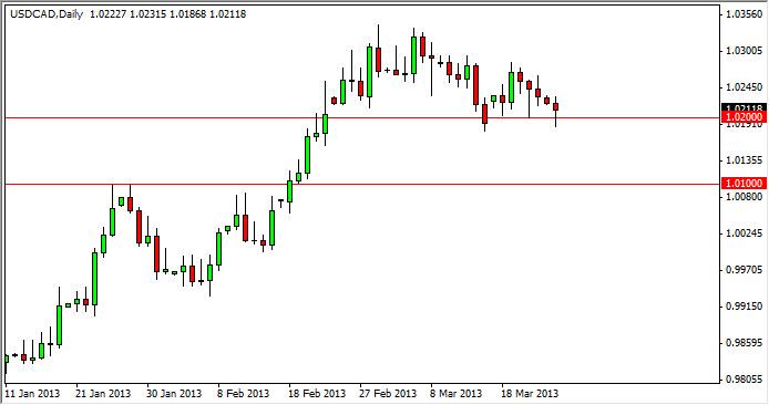 usdcad