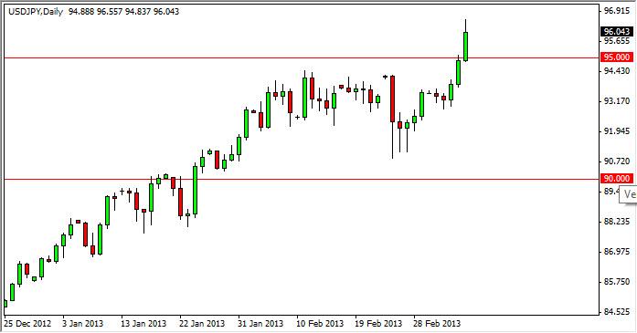 usdjpy