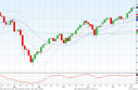 Mini Dow Jones -2