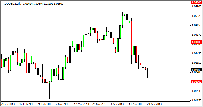 audusd