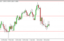 AUD/USD Forecast April 29, 2013, Technical Analysis