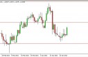audusd