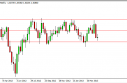AUD/USD forecast for the week of April 29, 2013, Technical Analysis
