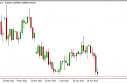 EUR/GBP Forecast April 29, 2013, Technical Analysis