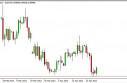 EUR/GBP Forecast April 30, 2013, Technical Analysis