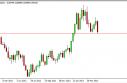 EUR/GBP forecast for the week of April 29, 2013, Technical Analysis