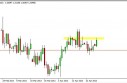 EUR/USD Forecast April 30, 2013, Technical Analysis