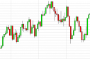 FTSE Forecast April 29, 2013, Technical Analysis