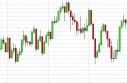 FTSE Forecast April 30, 2013, Technical Analysis
