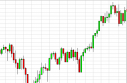 FTSE forecast for the week of April 29, 2013, Technical Analysis