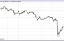 Gold Prices April 30, 2013, Technical Analysis