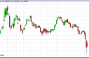 Gold forecast for the week of April 29, 2013, Technical