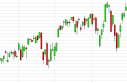 NASDAQ forecast for the week of April 29, 2013, Technical Analysis