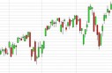 NASDAQ Forecast April 30, 2013, Technical Analysis