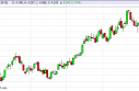 Natural Gas Forecast April 29, 2013, Technical Analysis