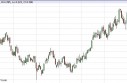 Natural Gas Forecast April 30, 2013, Technical Analysis