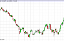 Natural Gas forecast for the week of May 29, 2013, Technical Analysis