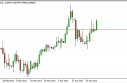 NZD/USD Forecast April 30, 2013, Technical Analysis