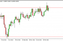 NZD/USD forecast for the week of April 29, 2013, Technical Analysis