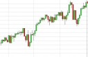 S&P 500 Forecast April 30, 2013, Technical Analysis