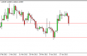 USD/ CAD Forecast April 26, 2013, Technical Analysis